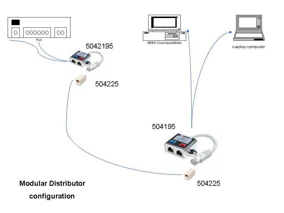 schema di collegamento sdoppiatore di rete lan